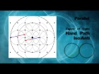 double staff simulation - grid / wide points - figure 8 - iso/anti