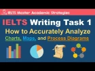 IELTS Writing Task 1 - How to Analyze Charts, Maps, and Process Diagrams