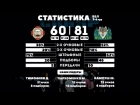 Лучшие моменты БК "Острогожск" в матче против БК "ВГМУ" (13.11.17)